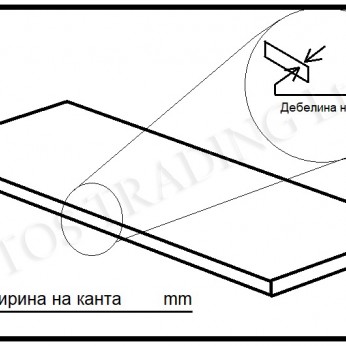 PVC кант за боядисване Кантове