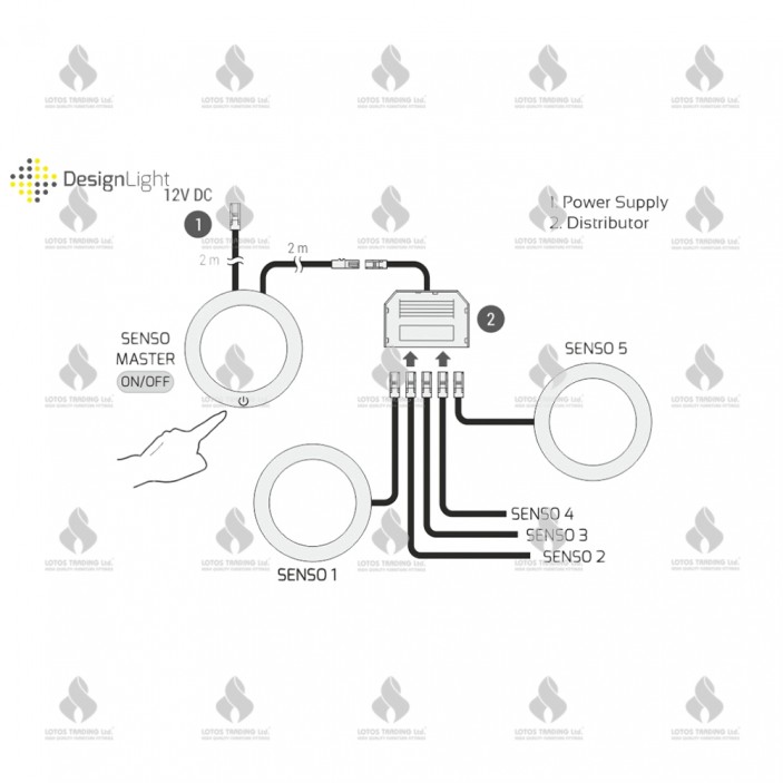 SET - 3 SENSO LED surface luminaires (40K), distributor and adapter Furniture LED lighting