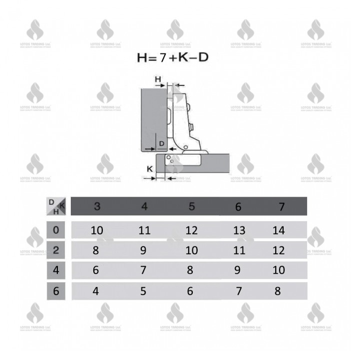 IVENTO K-56 Hinge half overlay with confirmat screw Hinges