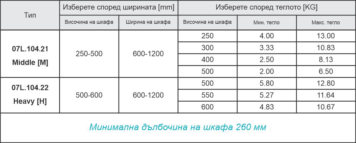 Спецификации